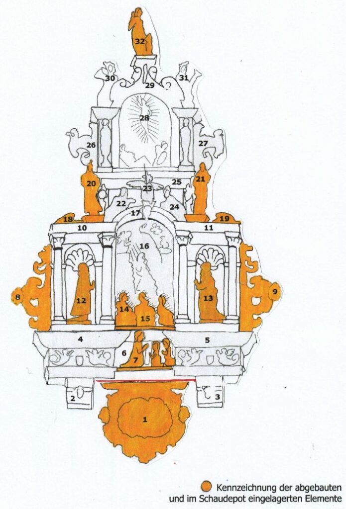 Epitaph Catharina Güttich, Umzeichnung: Dipl.-Restauratorin (FH) Mary Randhage